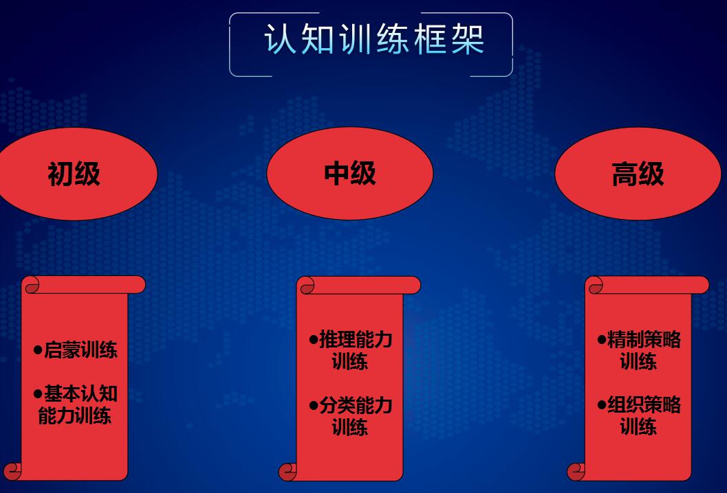 儿童认知能力测试与训练仪训练框架