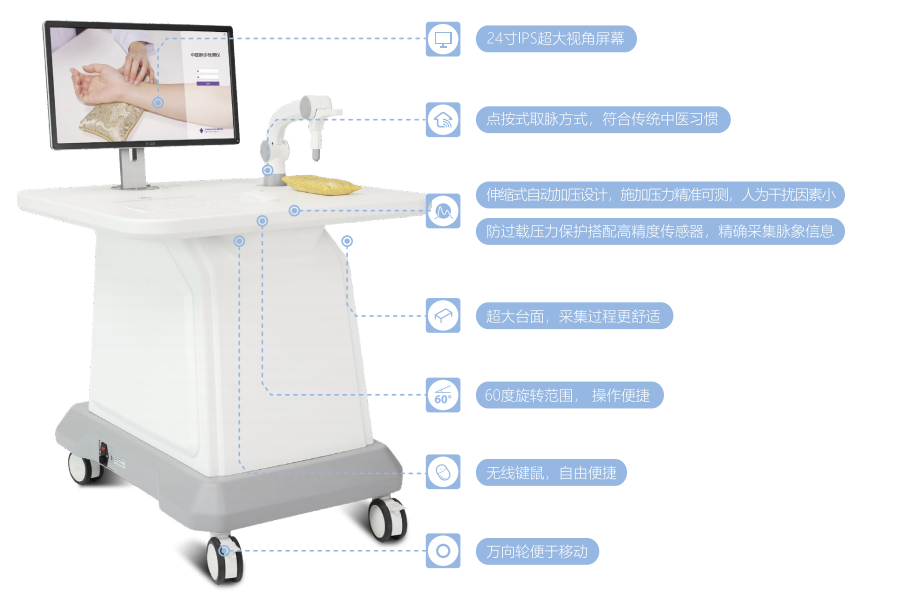 中医脉诊检测仪组成
